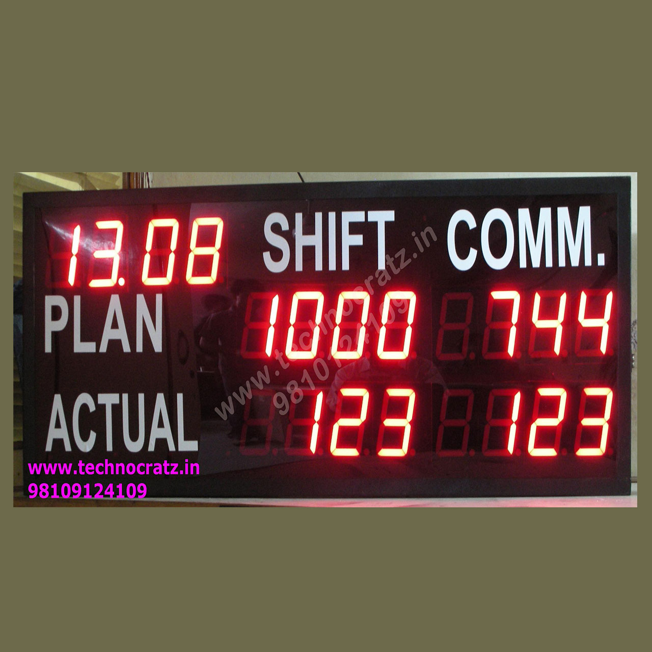 industrial data display